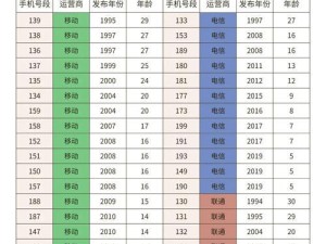 安卓手机几年了能升级系统吗,手机年龄大不大？先来算算“岁数”