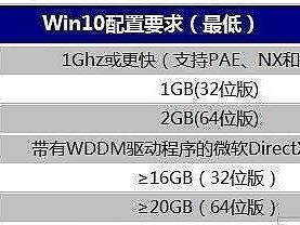 Win8系统配置要求详解（满足Win8系统运行需求的硬件和软件要求）