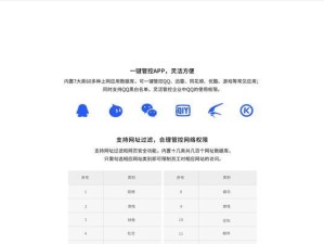 以路由设置网址是什么（探索网络世界的大门——路由器的作用和设置方法）