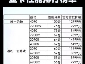 电脑显示适配髓打开没有显卡型号