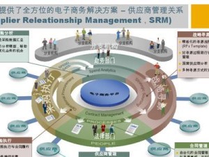 供应链商务（深入探索供应链商务的重要性及应用）