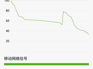 小米5s的使用体验（小米5s的性能、拍照和续航表现如何？）