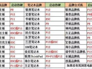 从U盘安装Win10系统的步骤详解（U盘安装Win10系统教程及注意事项）