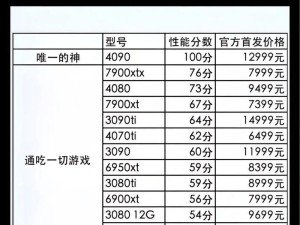 全网显卡排行带价格,RTX 4090