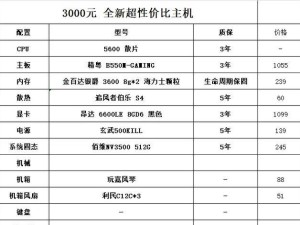 高配置电脑一般多少钱,2024自己组装电脑配置清单及价格