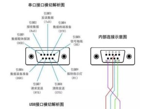 如何解决电脑BIOS禁用USB的问题（简单操作图解，快速恢复USB功能）