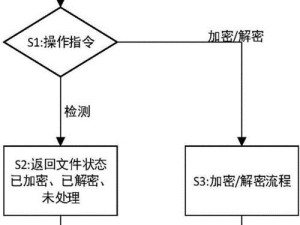 文件加密的最简单方法（保护您的文件安全无忧）