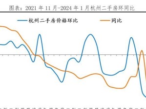 杭州现在还适合年轻人定居吗？,稳定为主，机会为辅