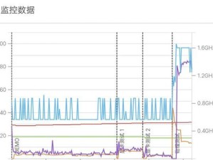 深入探究X9处理器（突破性能极限，X9处理器的卓越表现揭秘）
