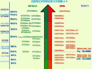 HD7450显卡（探索HD7450显卡的性能特点，为您提供全面的购买指南）