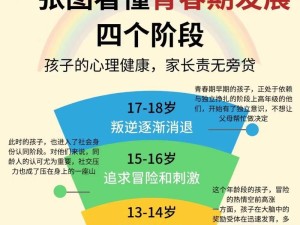 大家青春期是什么时候发现自己开始有生理需求?,青春期的悄悄变化