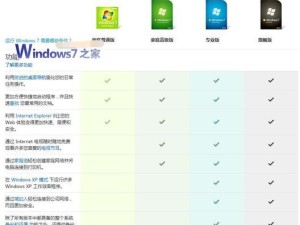 Win7桌面小工具功能大揭秘（Win7桌面小工具功能详解，让你的桌面更有趣）