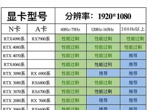 电脑配置推荐2013,2024自己组装电脑配置清单及价格