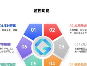 远程办公软件排名大揭秘！（找到最适合你的远程办公软件，助力工作效率提升！）