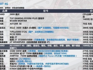 显存不够的后果及解决方法（探索显存不足的影响与解决方案）