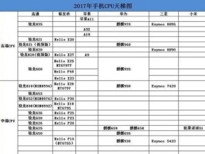 2022年最新手机处理器排名揭晓（全球手机处理器领先品牌的背后竞争）