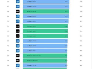 探索CPU行业的领先力量（揭秘CPU市场的竞争壁垒与创新动力）