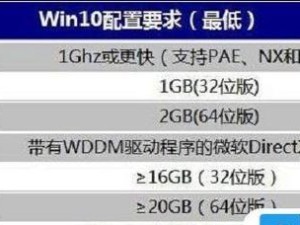 自己动手组装电脑，轻松安装Win10系统（教你一步步完成组装电脑并安装Win10系统，助你轻松上手）