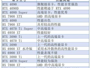 显卡额值排行800左右,800元左右显卡额值排行解析