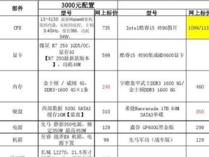 深入了解笔记本电脑配置知识（解密笔记本电脑配置，选择最适合你的性能）