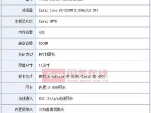 G480联想笔记本综合评测（性能稳定、外观精致，是您的不二之选！）