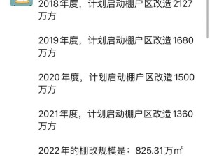 2016年房价狂涨真的是货币化棚改导致的吗？