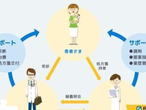 急救系统如何使用教程（了解基本救援技能，学会正确应对突发事件）