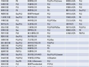 电脑重装系统从U盘启动教程（详细教你如何使用U盘启动电脑并进行系统重装）