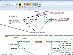 利用crontab设置每天执行的方法（简单易懂的教程，让你轻松掌握）