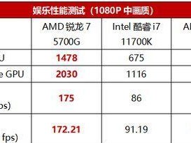 深入了解AMD处理器性能排行（比较AMD处理器性能排行，助您找到最适合的处理器）