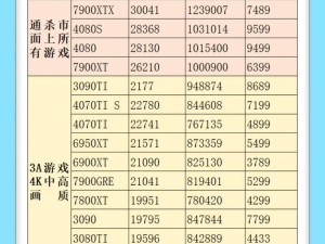 美国显卡销售量排行榜前十名,揭秘销售量排行榜前十名