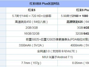 红米5性能全面解析（红米5性能评测及功能详解）