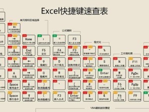 Excel常用快捷键命令大全（提高工作效率的15个必备快捷键）