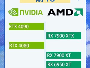 4k240hz要用什么显卡,显卡的选择标准