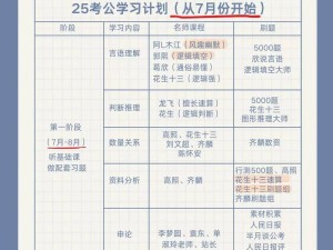 距离国考就剩一个月了，现在学习还来得及吗？有什么建议吗？,时间紧，任务重，怎么破？