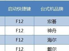使用Win10系统U盘安装Win8.1系统教程（一步步教你在Win10系统下利用U盘轻松安装Win8.1系统）