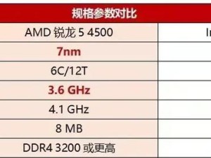 7000电脑配置单,CPU的选择