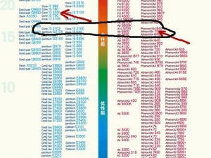 AMD651四核CPU性能评测（解析AMD651四核CPU的性能表现及适用领域）