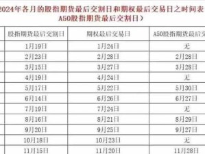 2024年，A股有那些优秀的股票可以暴涨，翻倍？