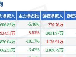 投诉四川长虹的消费者权益维护问题（揭开四川长虹质量问题的面纱）