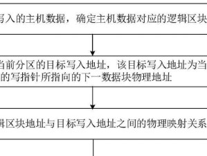 SSD盘和机械盘分区教程（快速学习如何为SSD盘和机械盘分区）