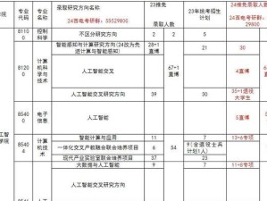 电子科大研究生教育质量及培养模式剖析（电子科大研究生培养模式的特点与优势）