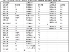 通过U盘进系统的教程（轻松学会使用U盘安装操作系统）