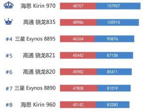 2021年最佳手机处理器排名（揭秘手机处理器的巅峰之作，谁是王者？）