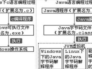 Java环境变量配置教程（从零开始，轻松配置Java环境变量）