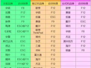 手动制作U盘安装系统教程（以Windows7为主题，教你如何制作U盘安装系统）