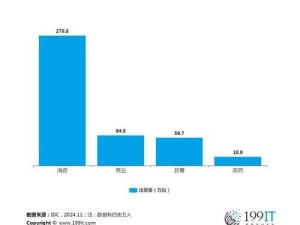 2023年笔记本电脑排行榜（进一步提升效能、拓展功能，2023年笔记本电脑将迎来巨大突破）