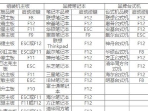 戴尔笔记本如何通过U盘安装系统（详细教程及注意事项）