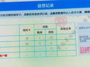 现金白条利息怎么样？解析现金白条利息与利率水平