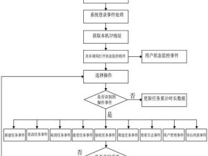 重装系统教程（让你的电脑恢复如初，轻松解决系统问题）